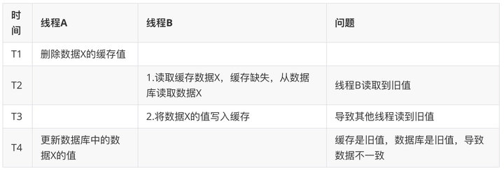 图解