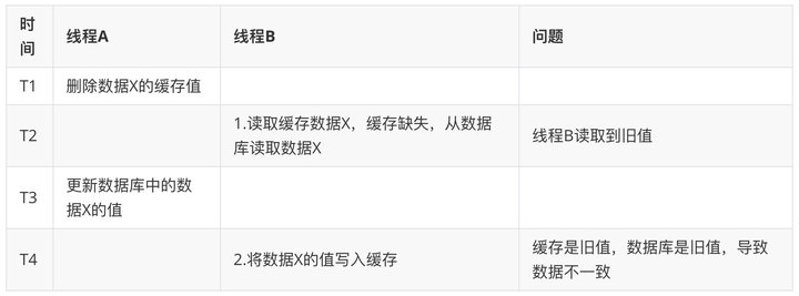 图解