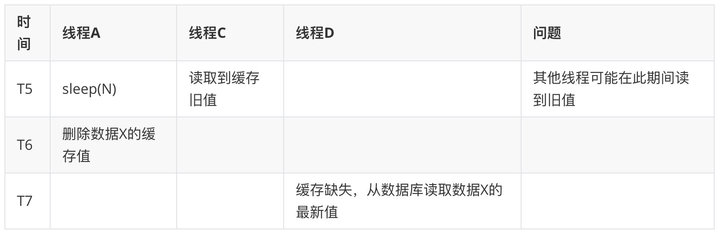图解