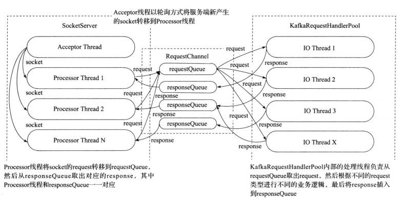 图解