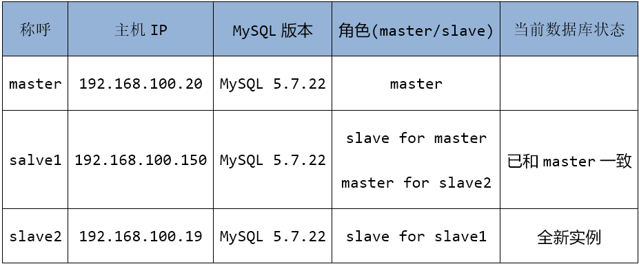 图解