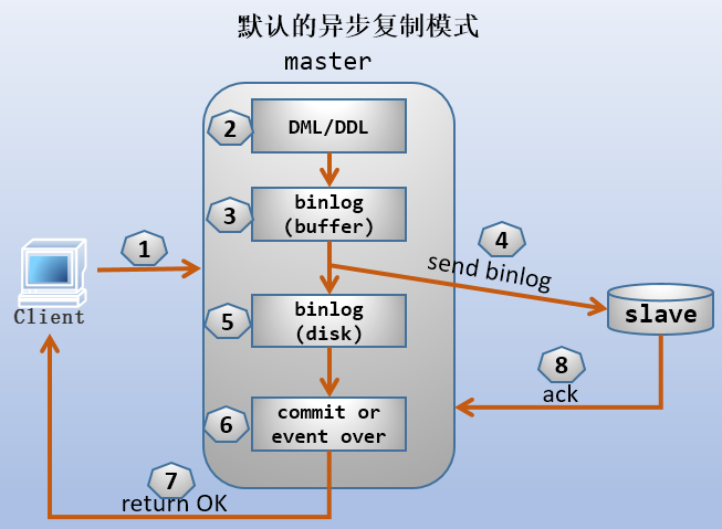 图解