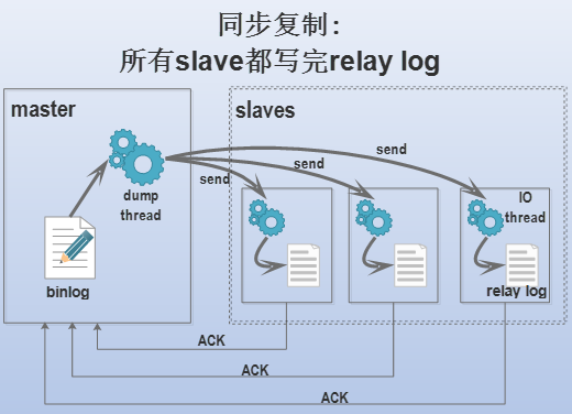图解