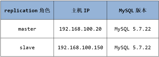 图解