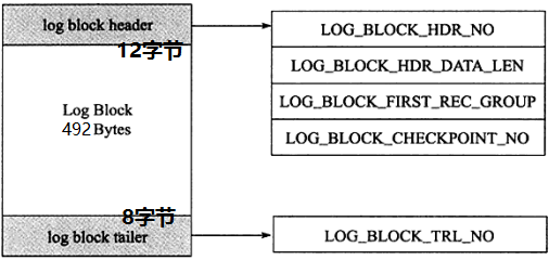 图解