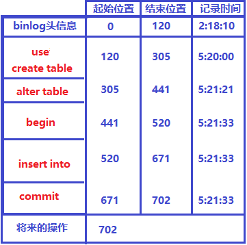 图解