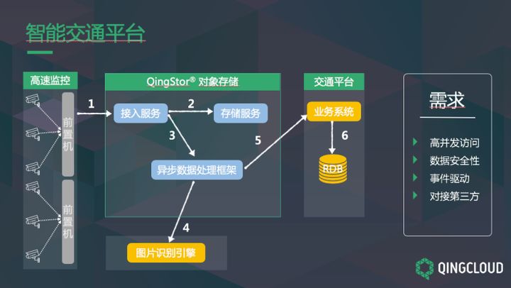 图解