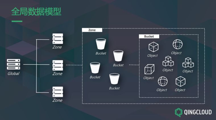 图解