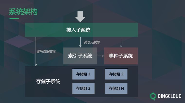 图解