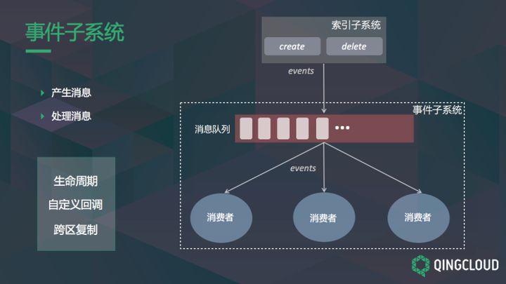 图解