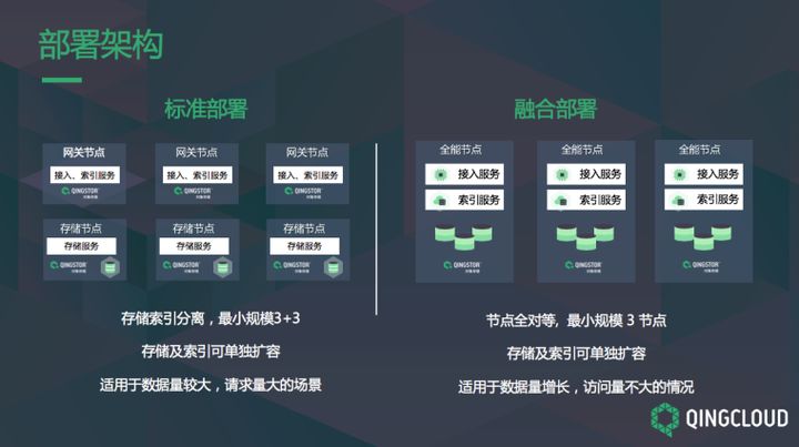 图解