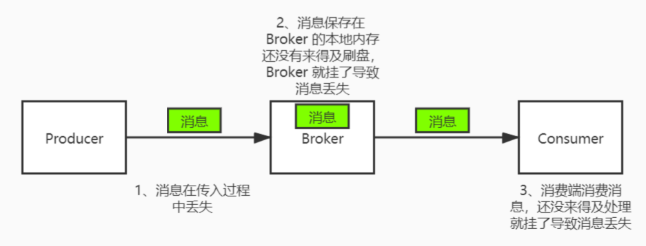图解