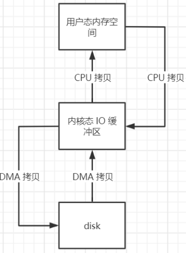 图解