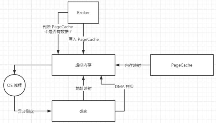 图解