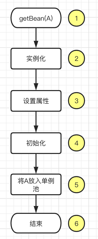 图解
