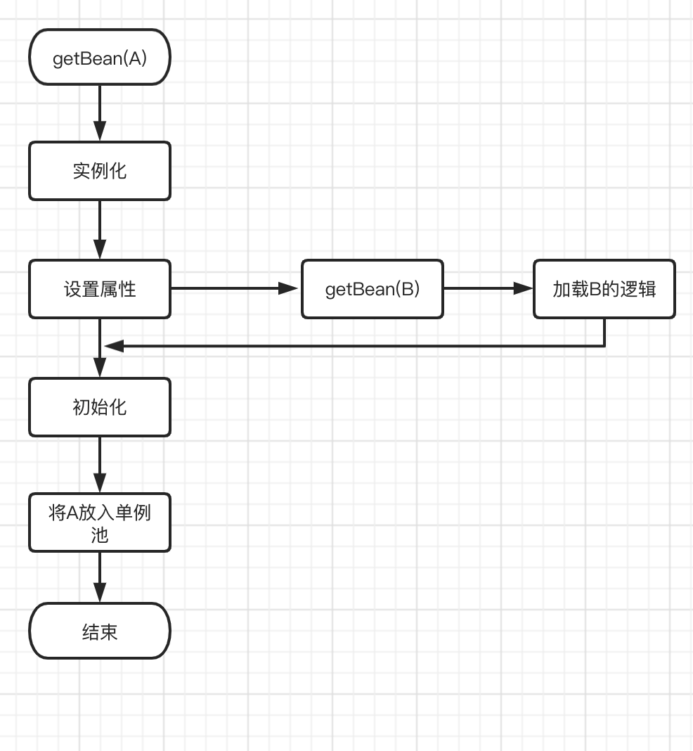 图解