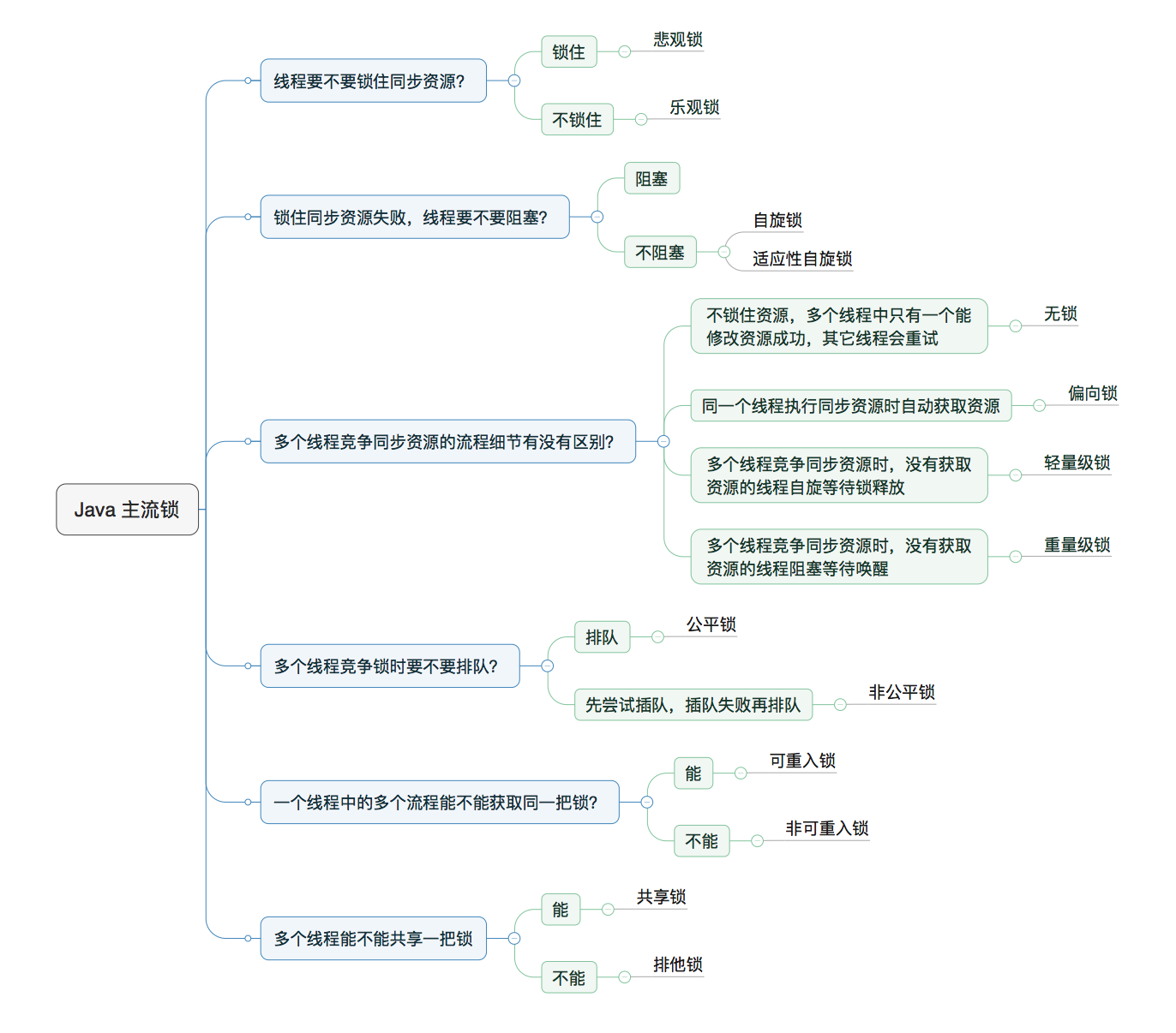 图解