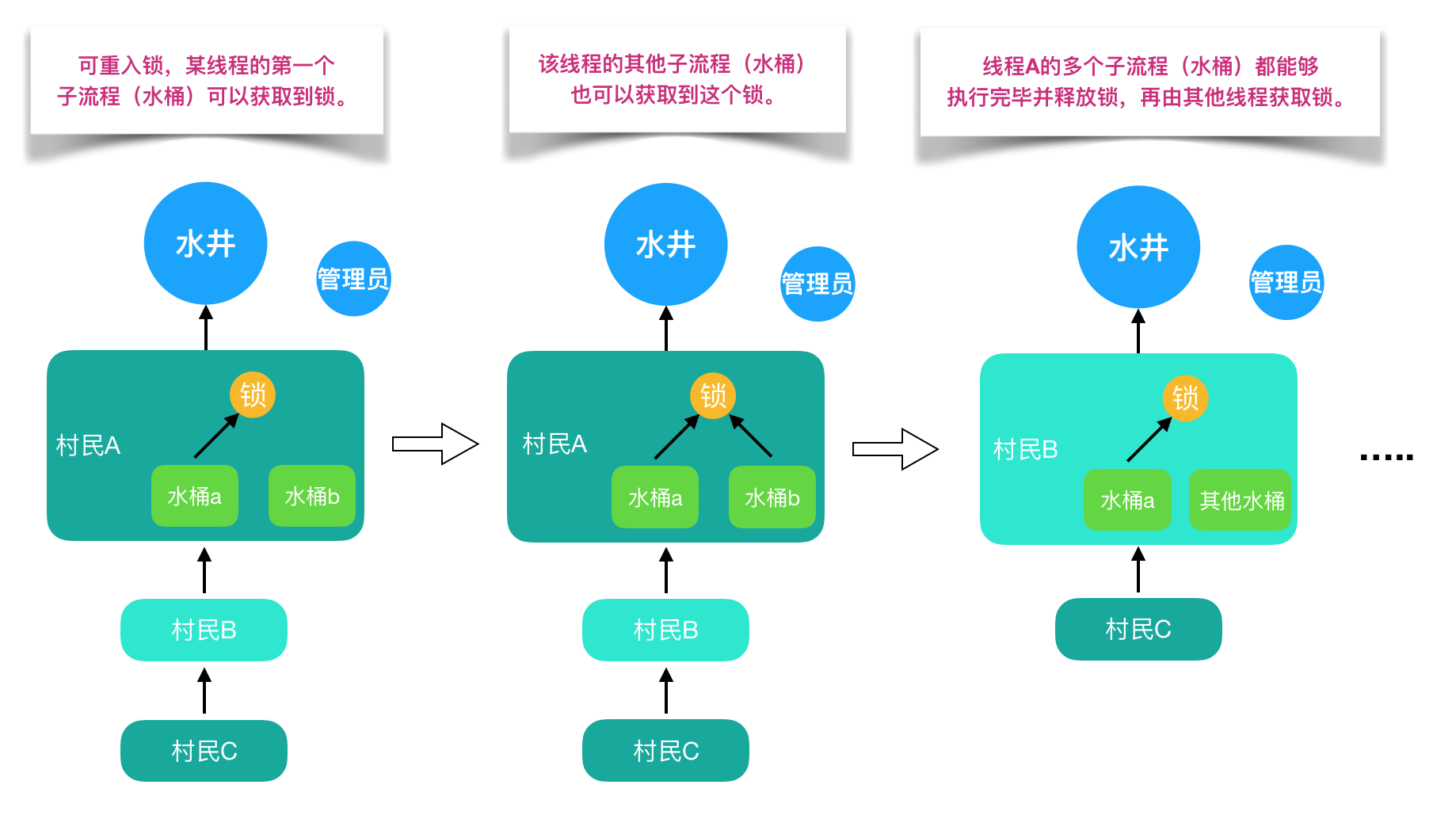 图解