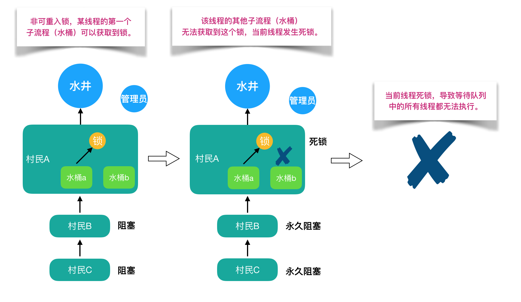 图解