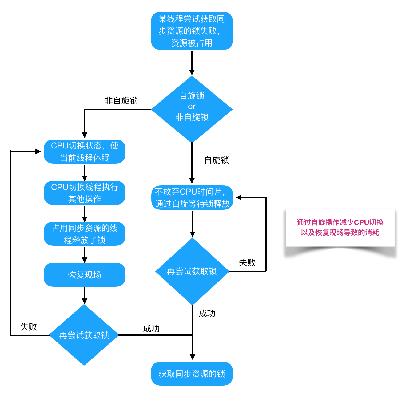 图解