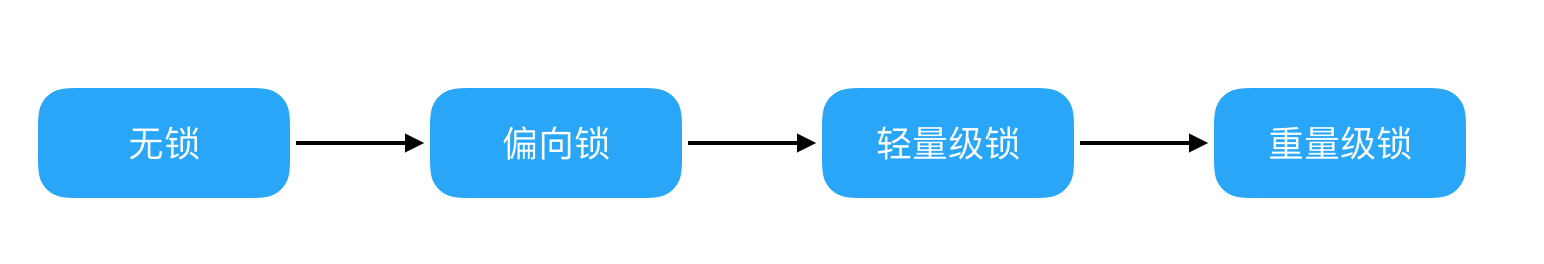 图解