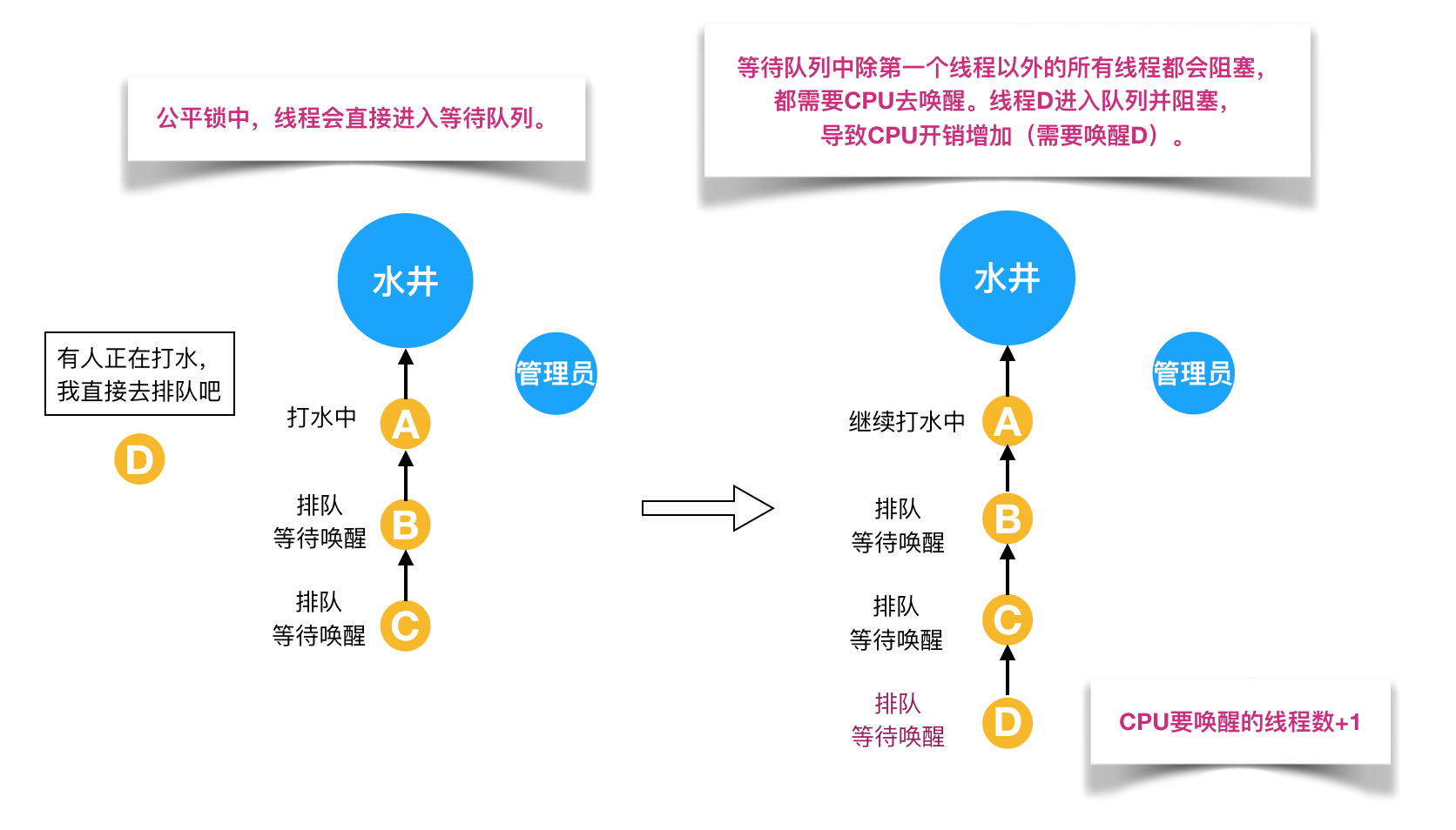 图解