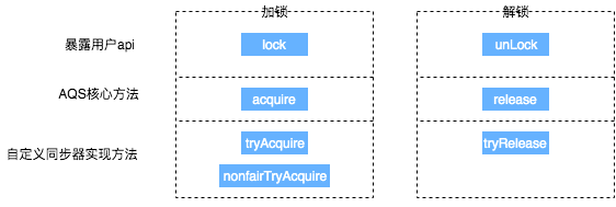 图解