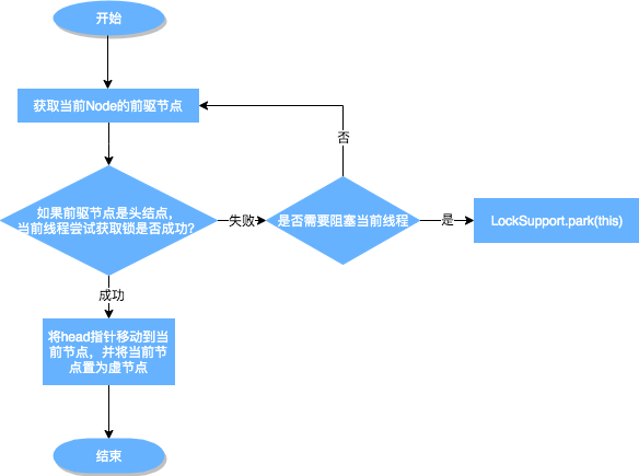 图解