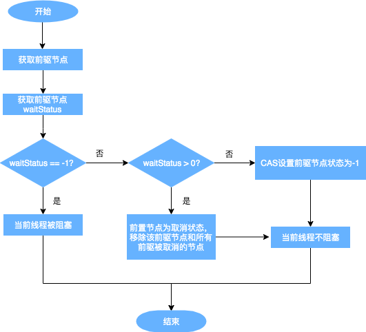 图解