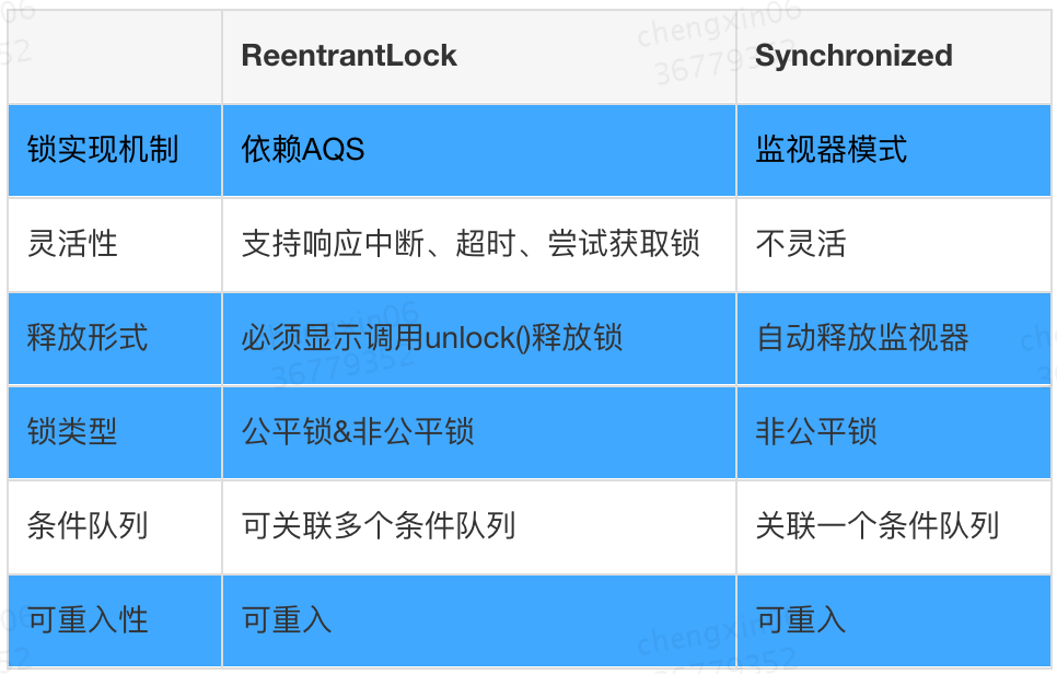 图解