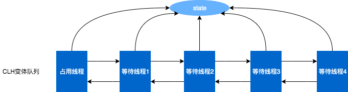 图解