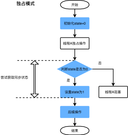 图解