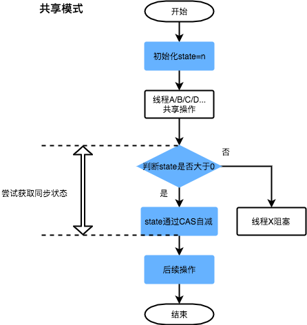 图解