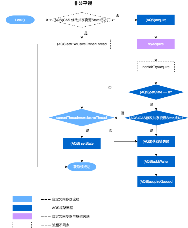 图解