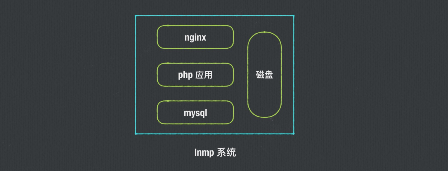 图解
