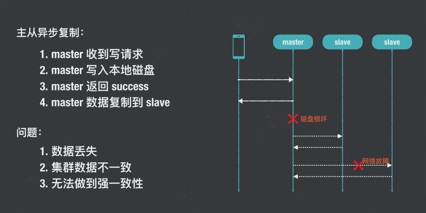 图解
