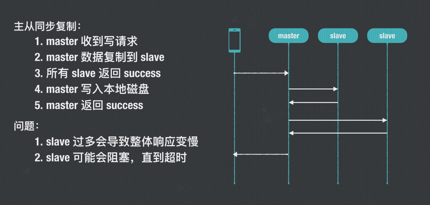 图解
