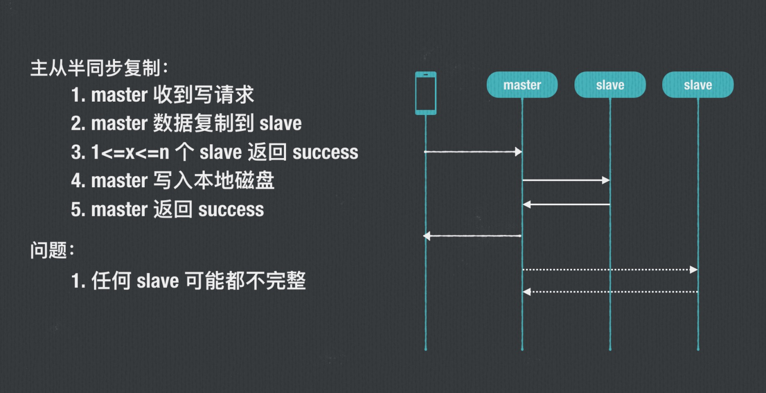 图解