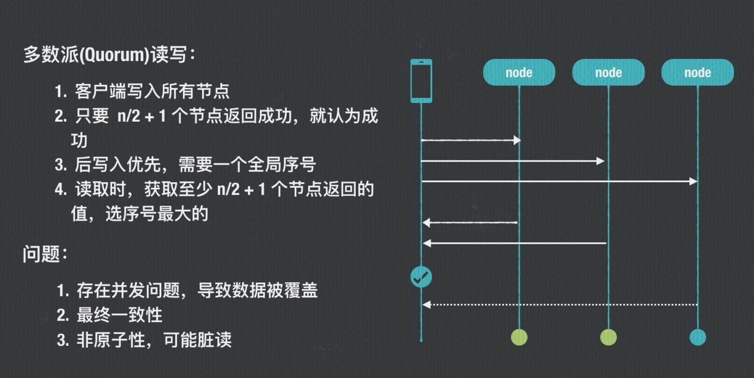 图解