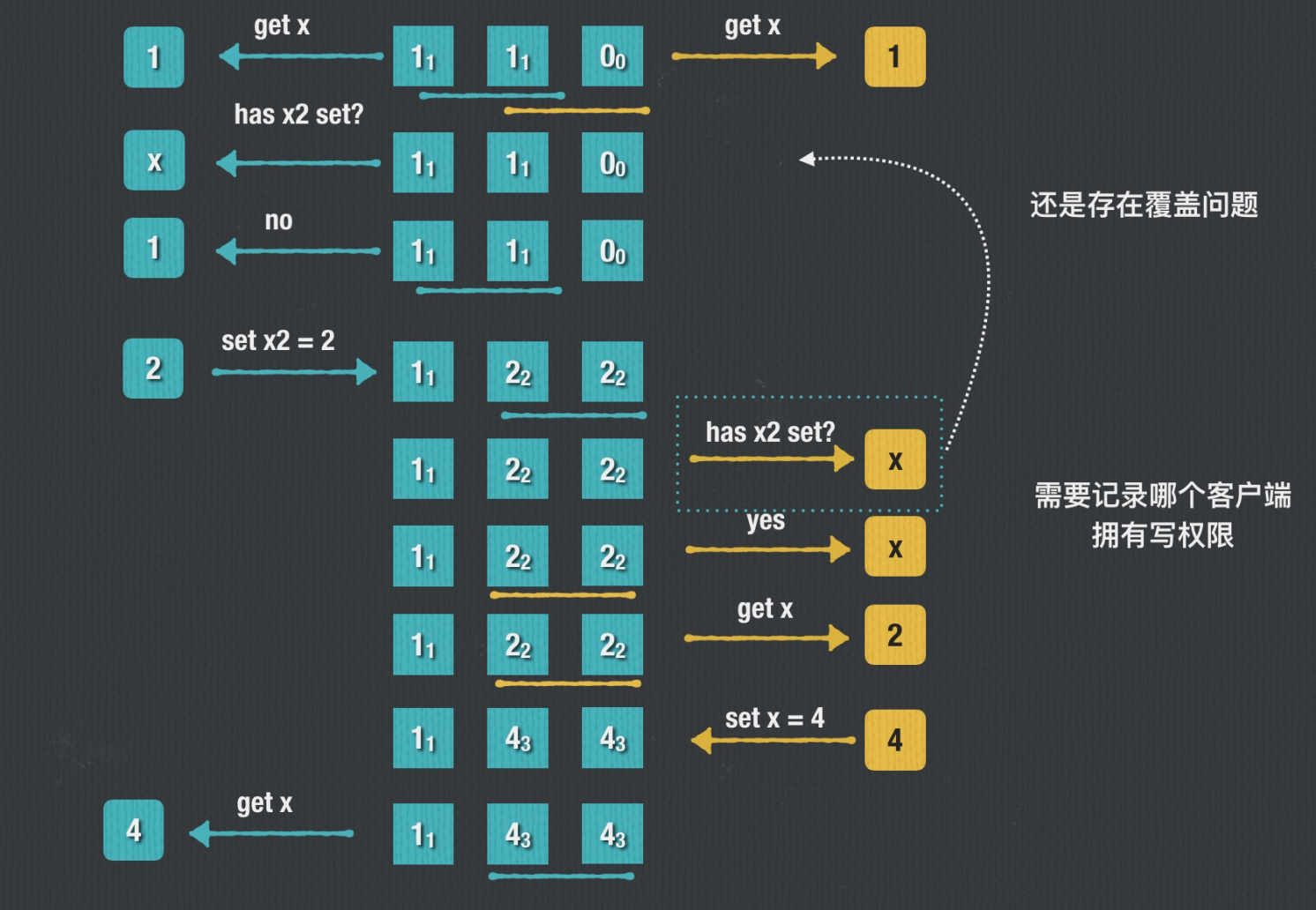 图解