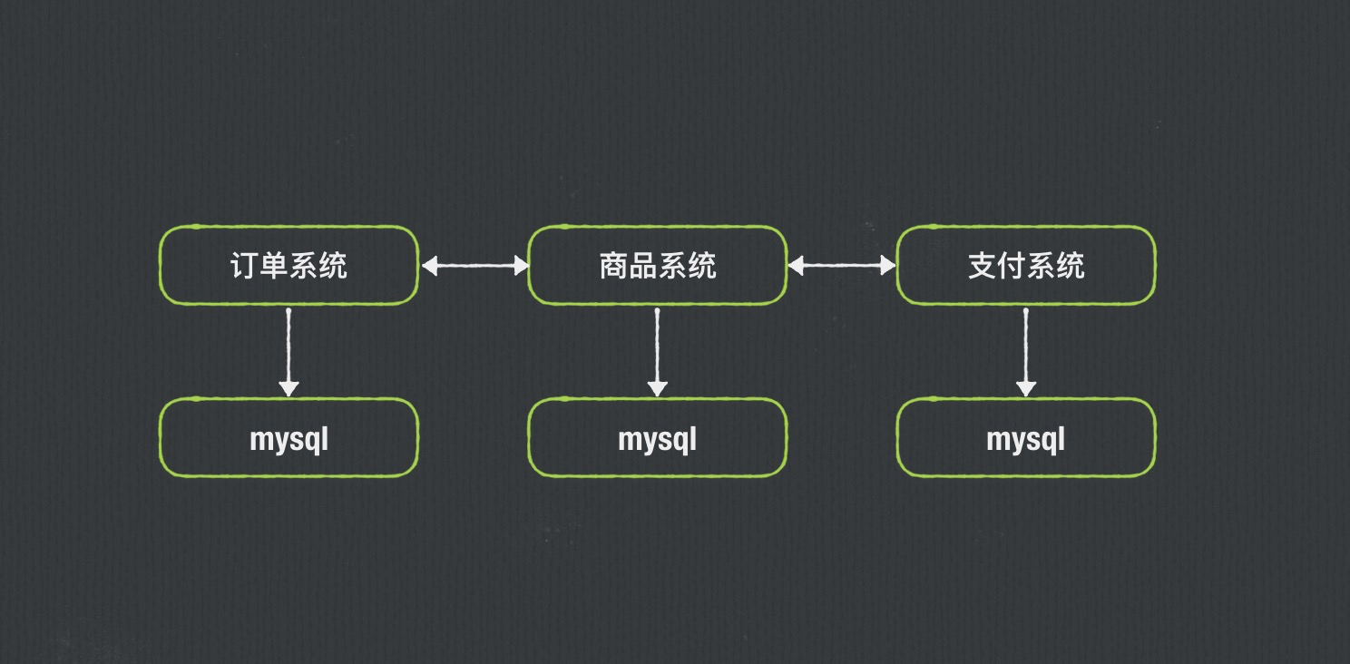 图解