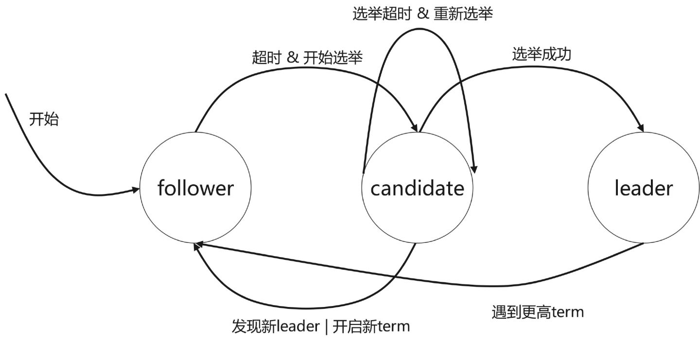 图解