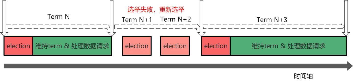 图解