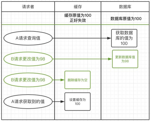 示意图