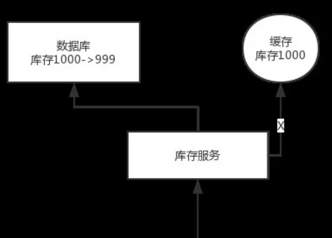 图解