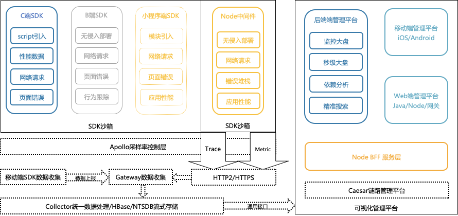 图解