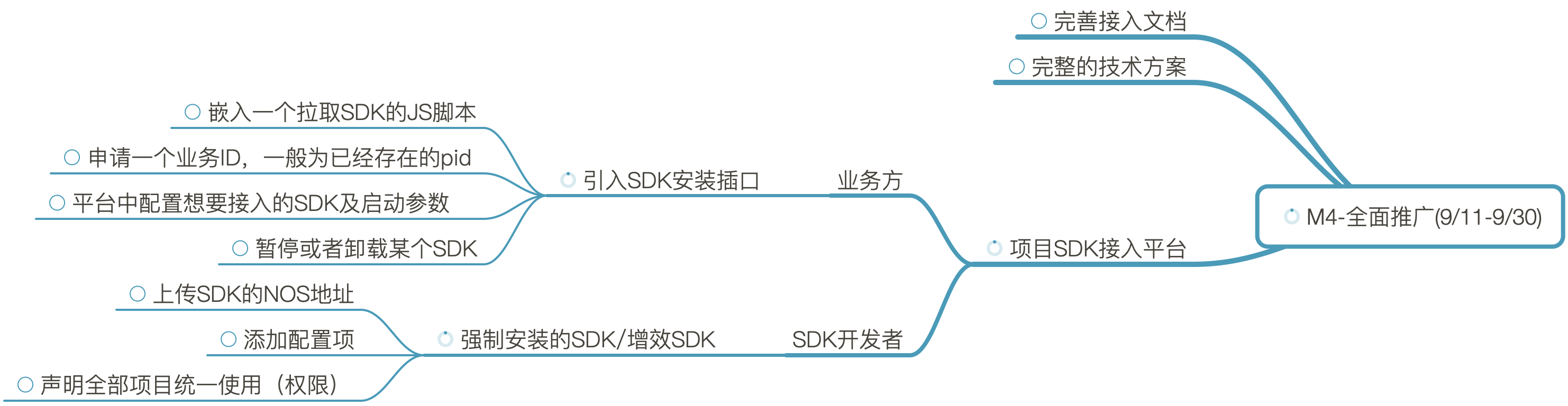 图解