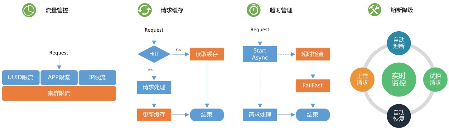 图解