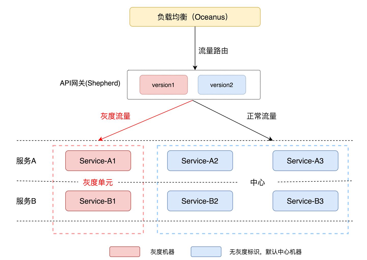 图解