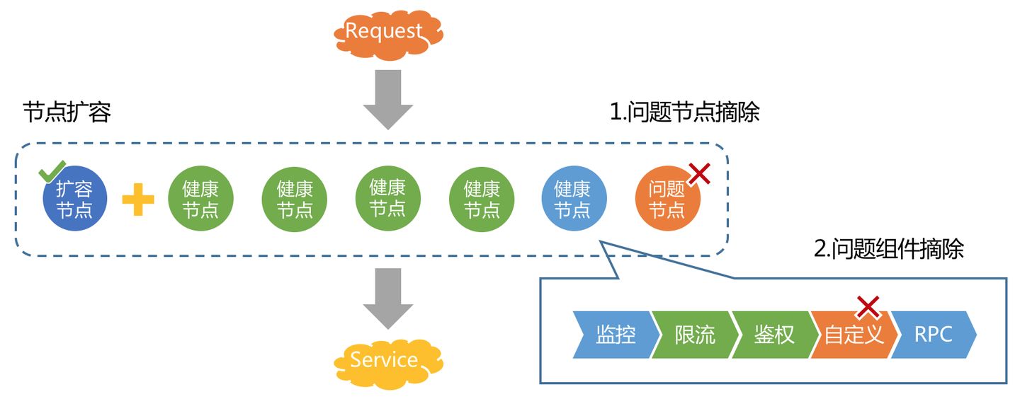 图解